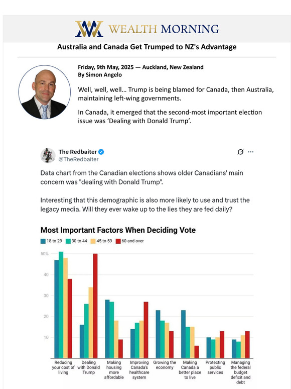🚨 Australia and Canada Get Trumped to NZ's Advantage