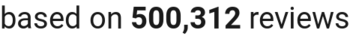 Number of reviews