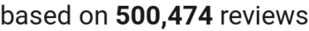 Number of reviews