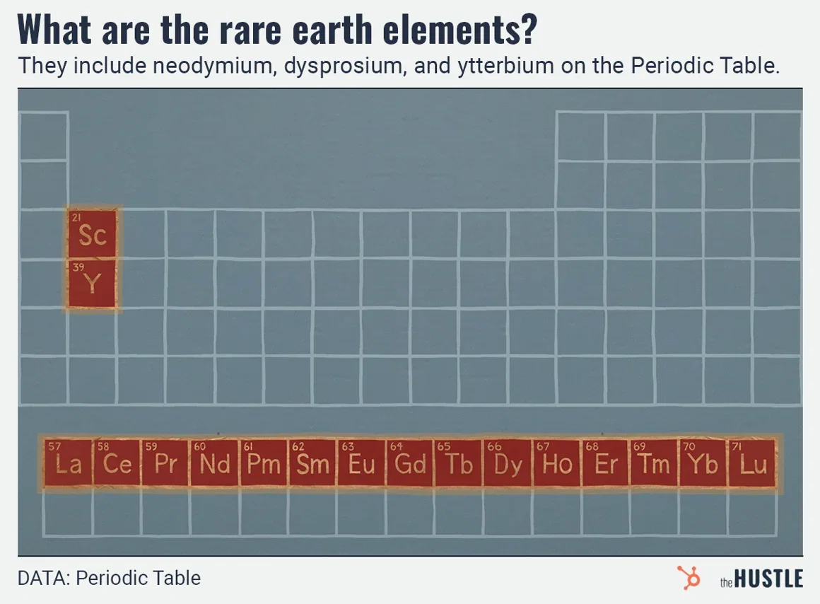 Rare-Earth4-v1