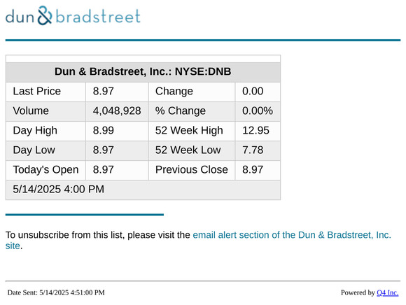 Dun & Bradstreet, Inc. - End of Day Stock Quote