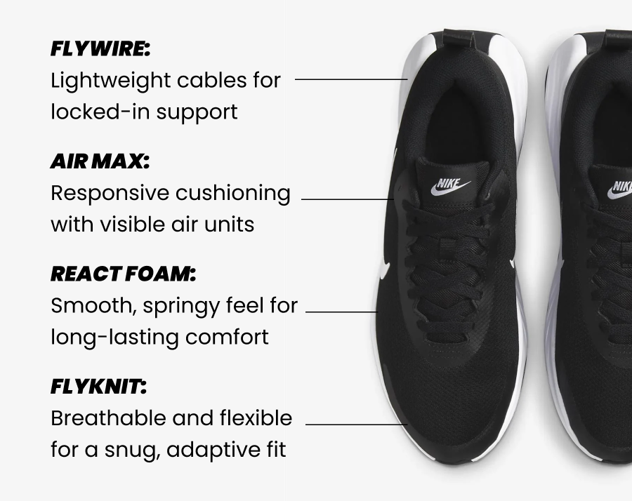  – Flywire: Lightweight cables for locked-in support  – Air Max: Responsive cushioning with visible air units  – React Foam: Smooth, springy feel for long-lasting comfort  – Flyknit: Breathable and flexible for a snug, adaptive fit