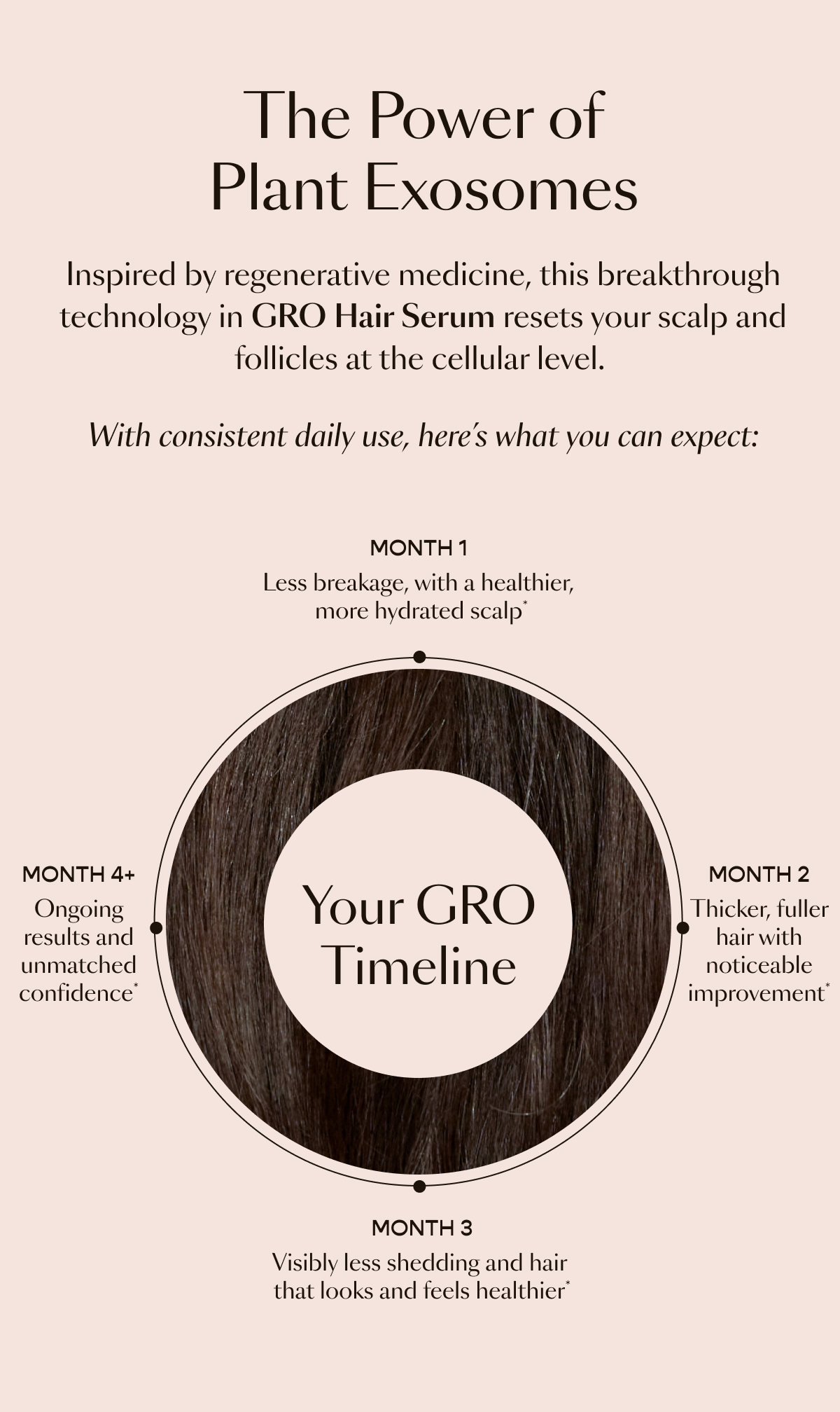 GRO Hair Serum