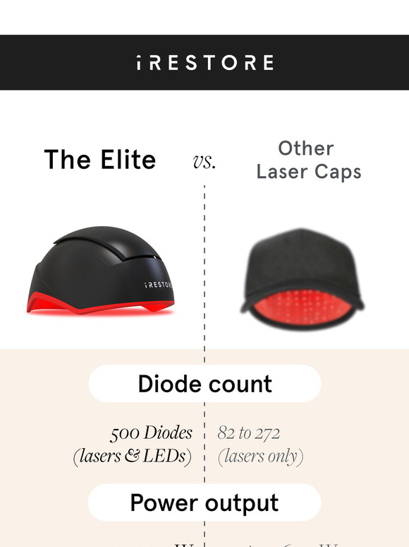 Why The Elite Outshines Laser Caps