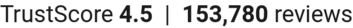 TrustScore