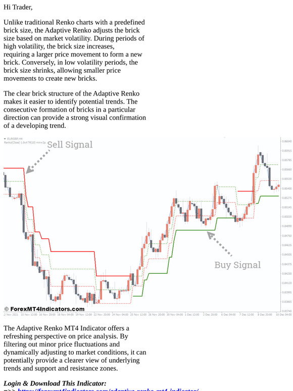 Forex MT4 Indicators Download Adaptive Renko MT4 Indicator Milled
