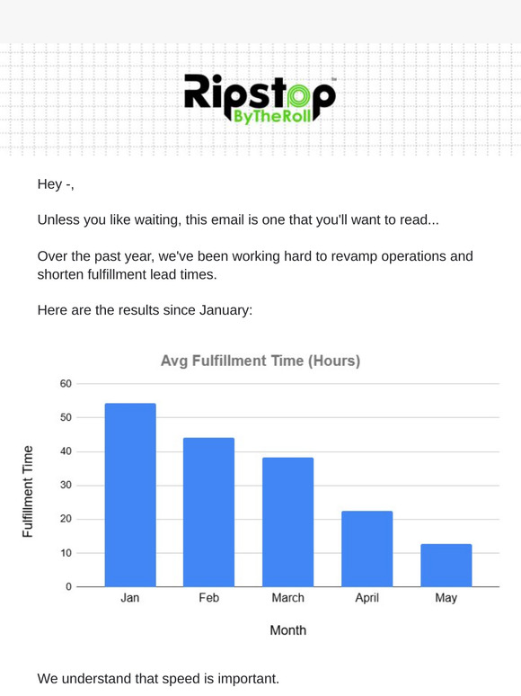 Lead times are dropping 📉