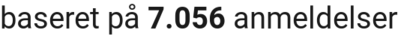 number of reviews