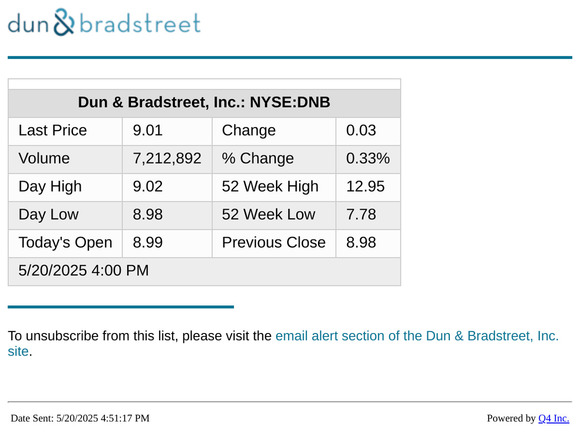 Dun & Bradstreet, Inc. - End of Day Stock Quote