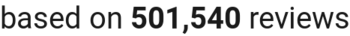 Number of reviews