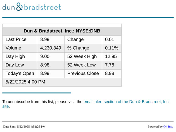 Dun & Bradstreet, Inc. - End of Day Stock Quote