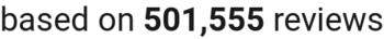 Number of reviews