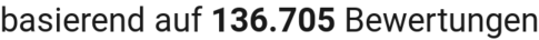 number of reviews