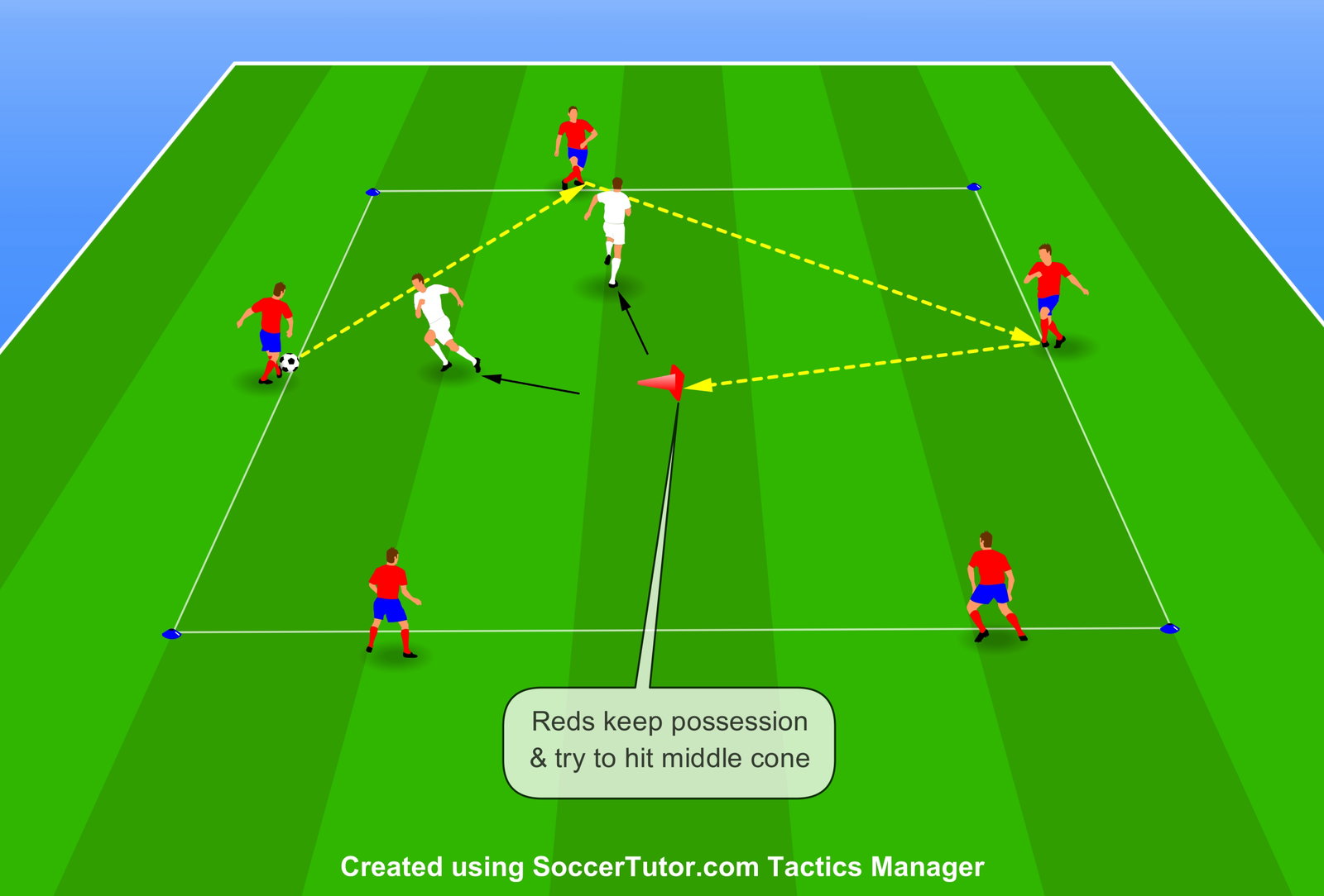 SoccerTutor: 4 Proven Rondo Drills Used by Top Coaches | Milled