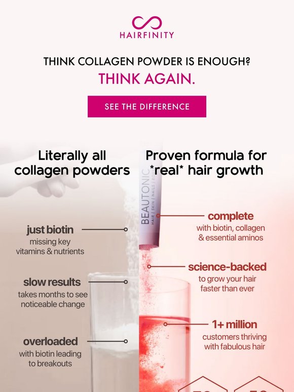 Beautonic vs. Collagen Powder