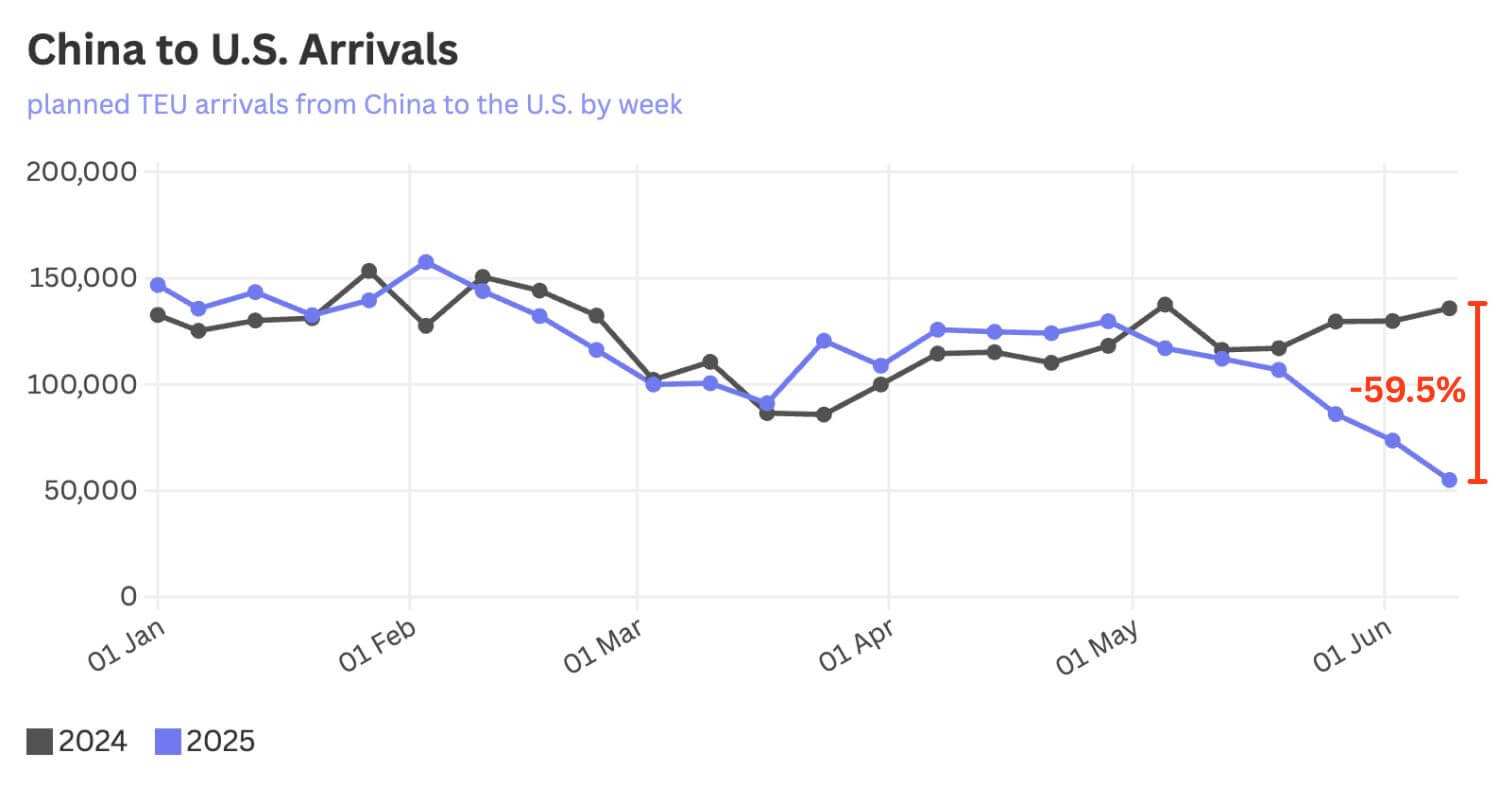 Temu & Shein App Store Ranking