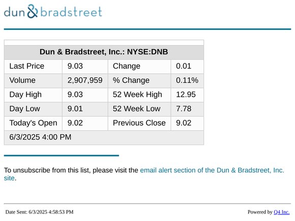 Dun & Bradstreet, Inc. - End of Day Stock Quote