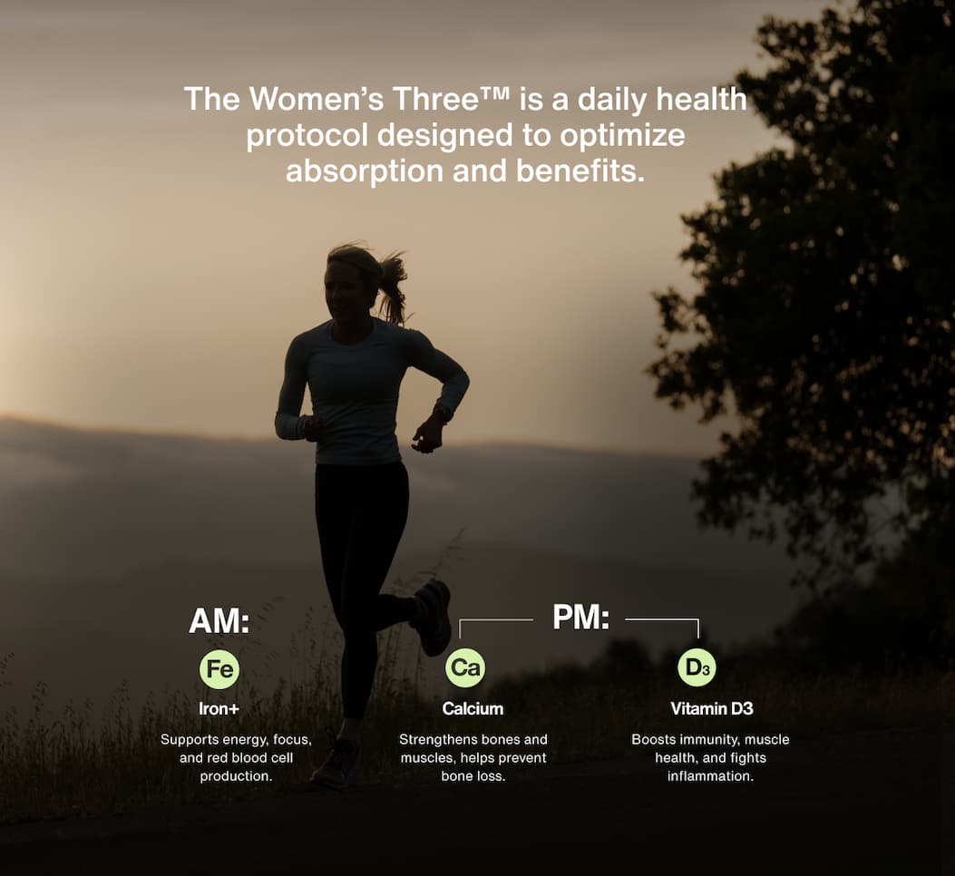 A woman runs at sunrise. Text describes The Women’s Three™ as a daily health protocol designed to improve absorption. AM: Iron+ for energy and focus. Calcium for bone and muscle strength. PM: Vitamin D3 for immunity and recovery.