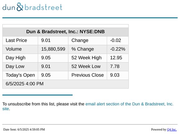 Dun & Bradstreet, Inc. - End of Day Stock Quote