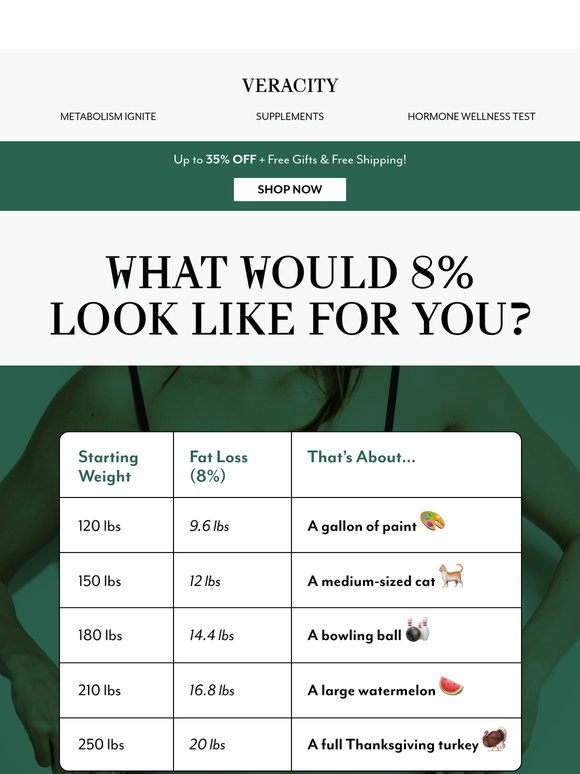 What 8% body fat loss really looks like