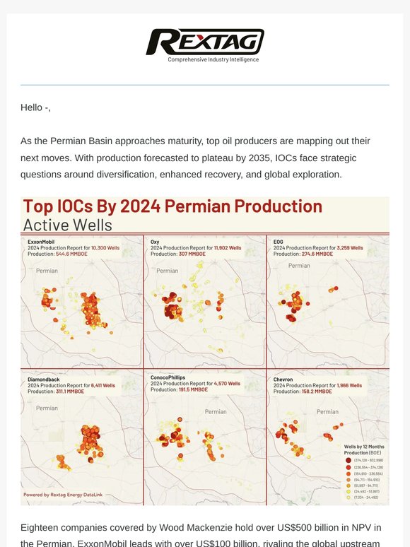 What Comes After the Permian for IOCs?