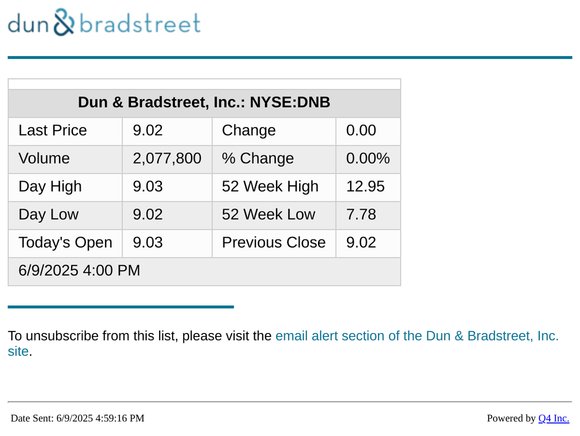Dun & Bradstreet, Inc. - End of Day Stock Quote
