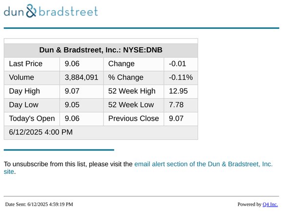 Dun & Bradstreet, Inc. - End of Day Stock Quote
