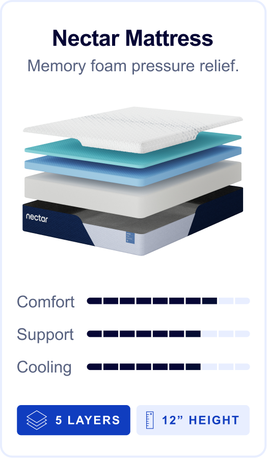 Nectar Memory Foam Details