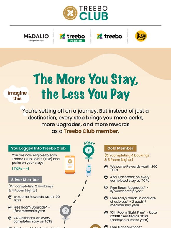 Your route to More Stays & Less Pays! 📍🗺️