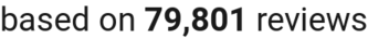 number of reviews