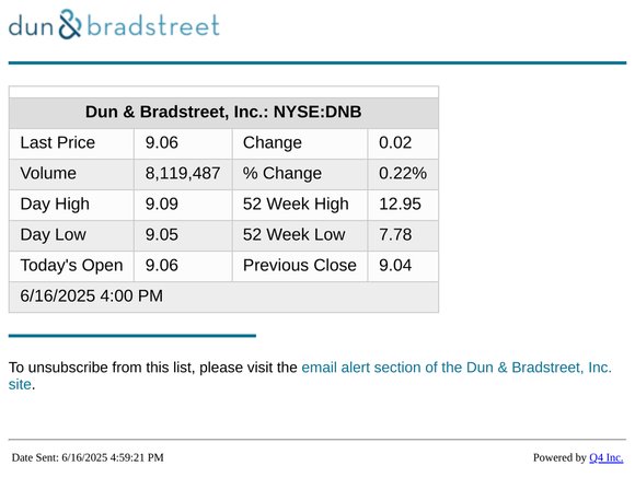 Dun & Bradstreet, Inc. - End of Day Stock Quote