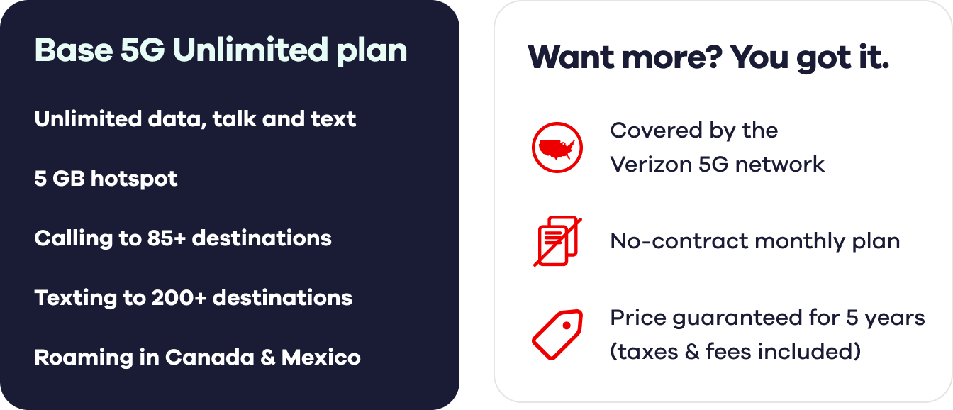 Base 5G Unlimited plan. Unlimited data, talk and text. 5 GB hotspot. Calling to 85+ destinations. Texting to 200+ destinations. Roaming in Canada & Mexico. Want more? You got it. Covered by the Verizon 5G network. No-contract monthly plan. Price guaranteed for 5 years (taxes & fees included).