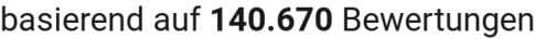 number of reviews