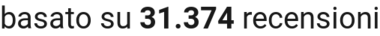 number of reviews