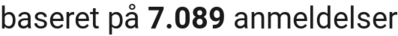 number of reviews