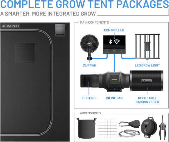 A Smarter, Integrated Grow - Complete Grow Tent Packages | Shop Now