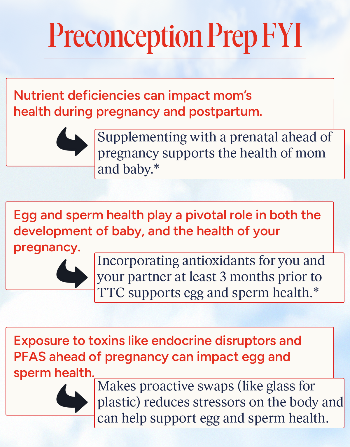 Preconception Prep FYI 