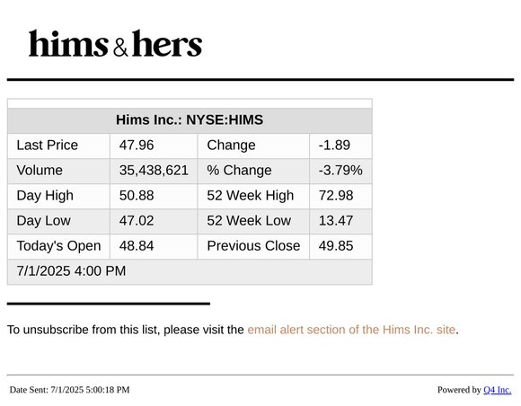 Hims Inc. - End of Day Stock Quote