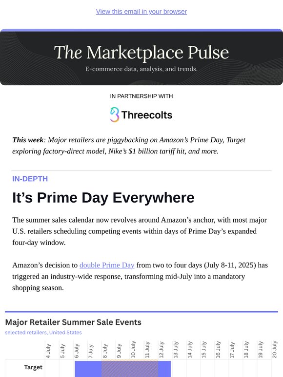 It's Prime Day Everywhere