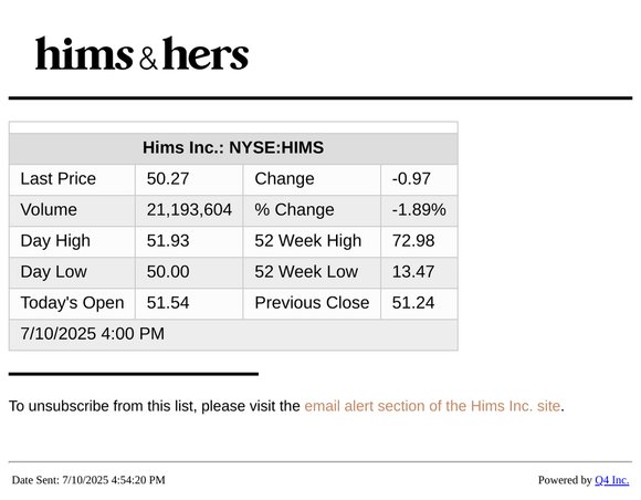 Hims Inc. - End of Day Stock Quote