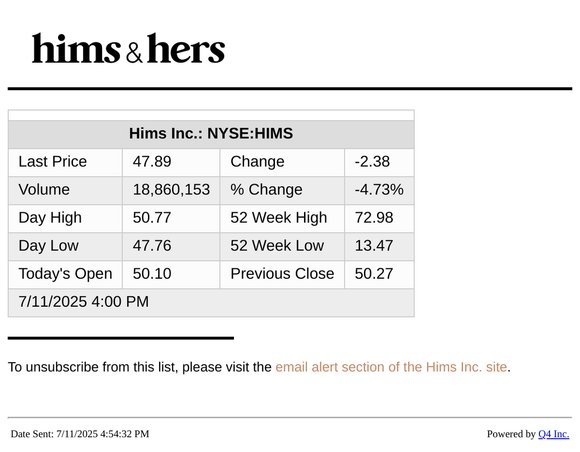 Hims Inc. - End of Day Stock Quote