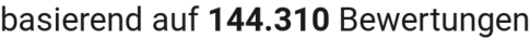 number of reviews