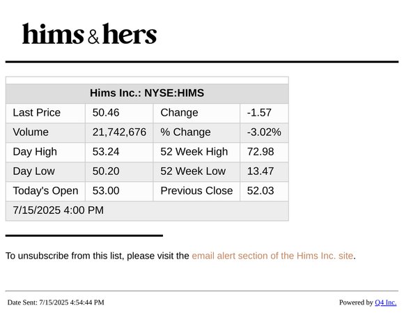 Hims Inc. - End of Day Stock Quote
