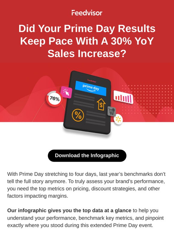 [Infographic] Prime Day 2025 Results: How Does Your Performance Stack Up?