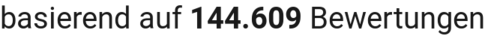 number of reviews