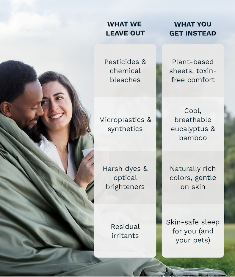 What We Leave Out: Pesticides & chemical bleaches | Microplastics & synthetics | Harsh dyes & optical brighteners | Residual irritants  |  What You Get Instead:  Plant-based sheets, toxin-free comfort | Cool, breathable eucalyptus & bamboo | Naturally rich colors, gentle on skin | Skin-safe sleep for you (and your pets)