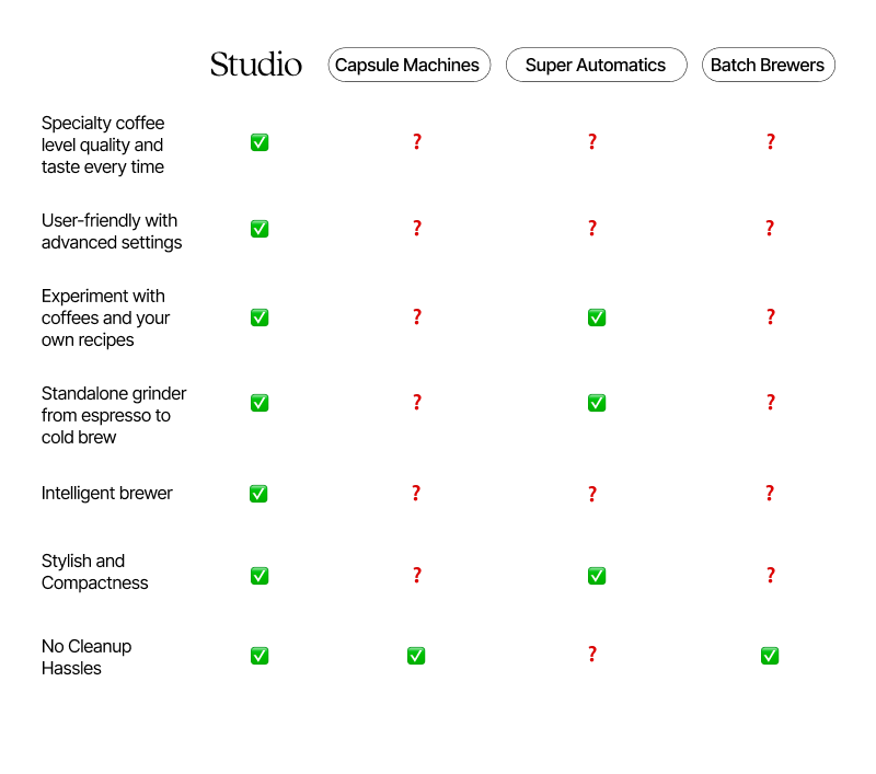 Is studio right for me?
