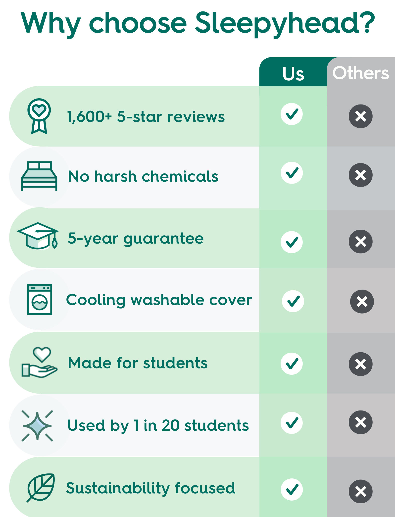 Why choose Sleepyhead?