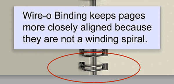 Wire-o binding keeps pages aligned when opened