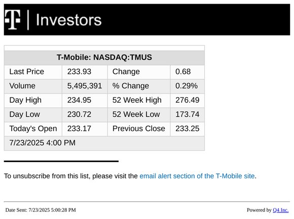 T-Mobile - End of Day Stock Quote